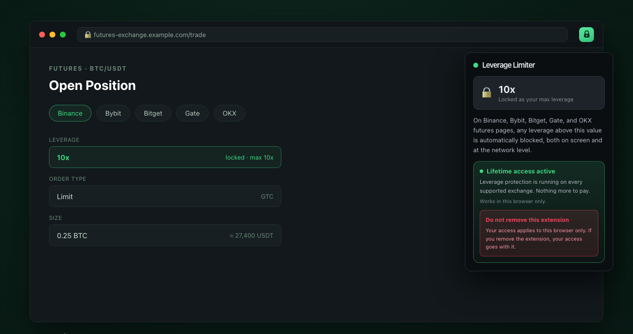 Leverage Limiter popup showing 10x locked as the maximum leverage, next to an exchange order form